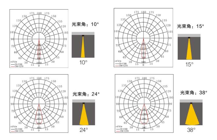 新版官網(wǎng)餐廳射燈內(nèi)頁-1_03.jpg